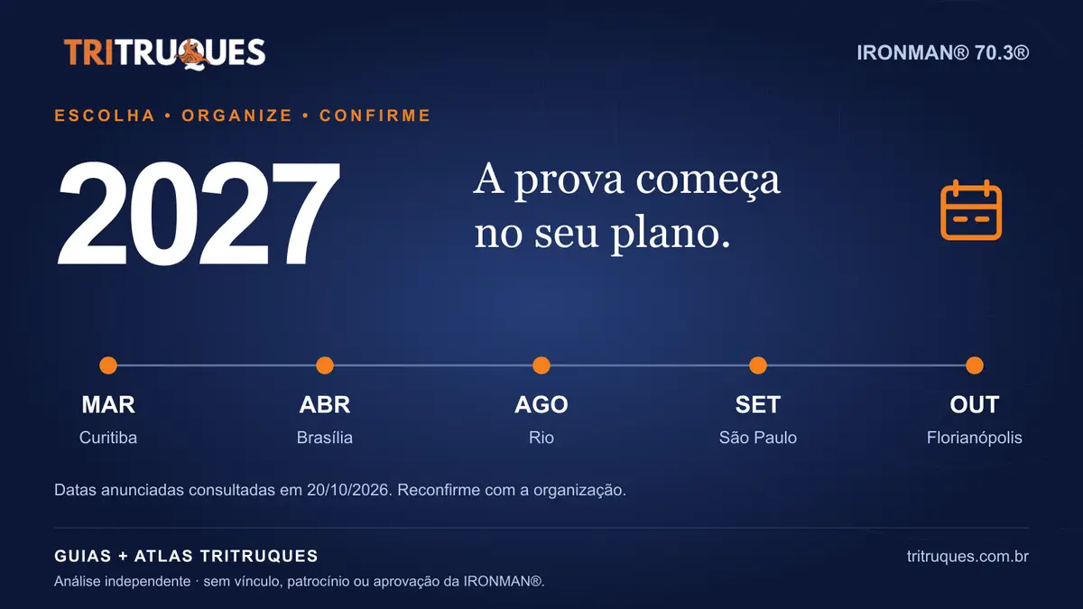 IRONMAN® 70.3® em 2027: datas no Brasil e como planejar sua prova