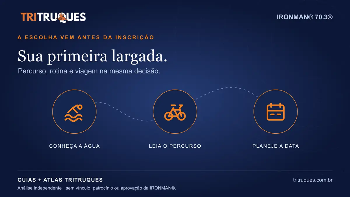 Primeiro IRONMAN® 70.3®: como escolher a prova certa para você